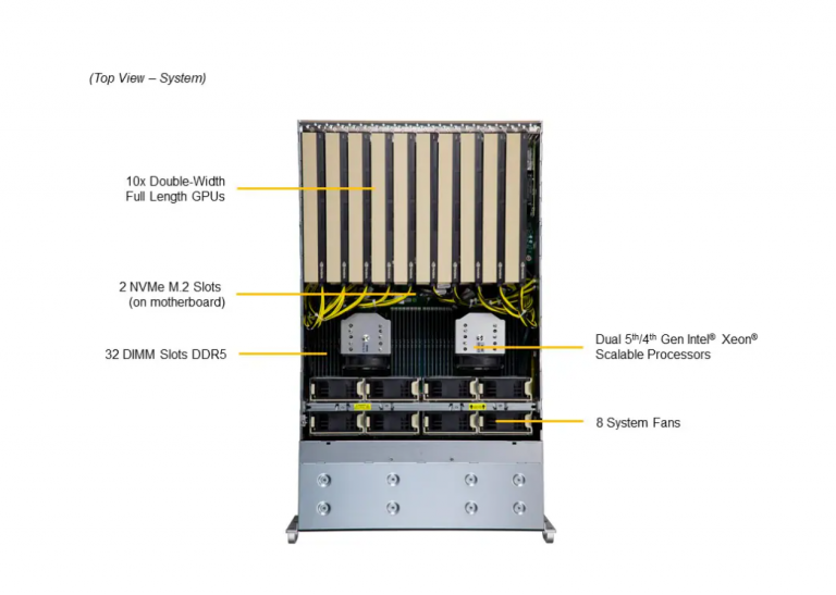 SYS-421GE-TNRT-2