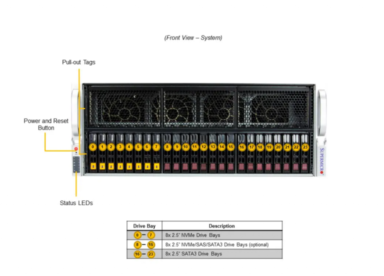 SYS-421GE-TNRT-3