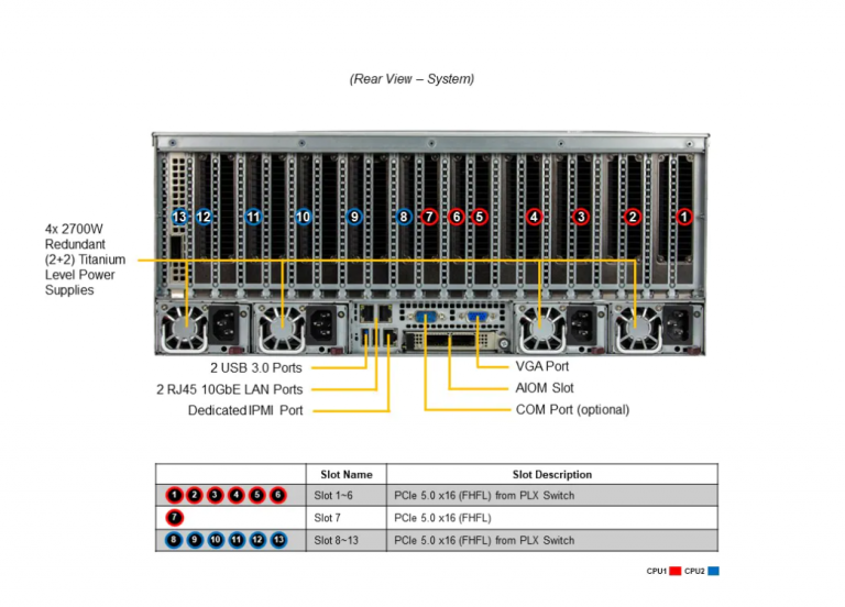 SYS-421GE-TNRT-4