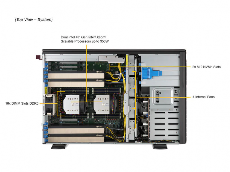 SYS-741GE-TNRT-3