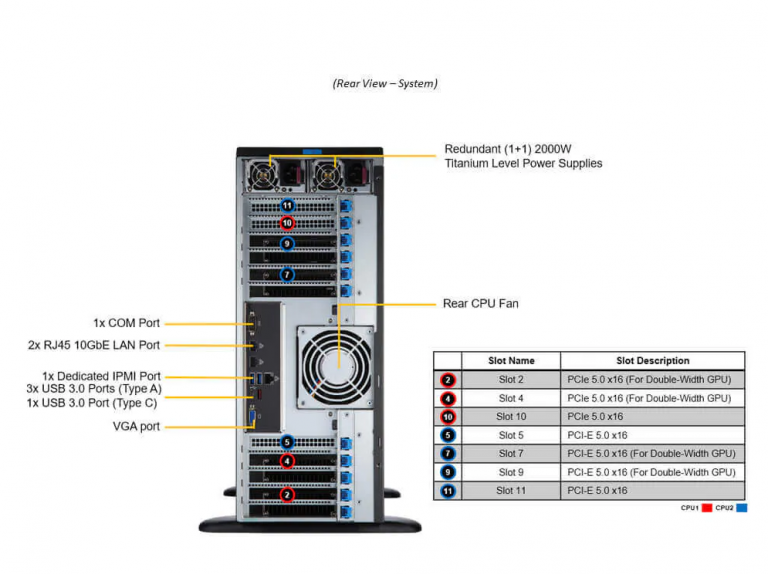 SYS-741GE-TNRT-5