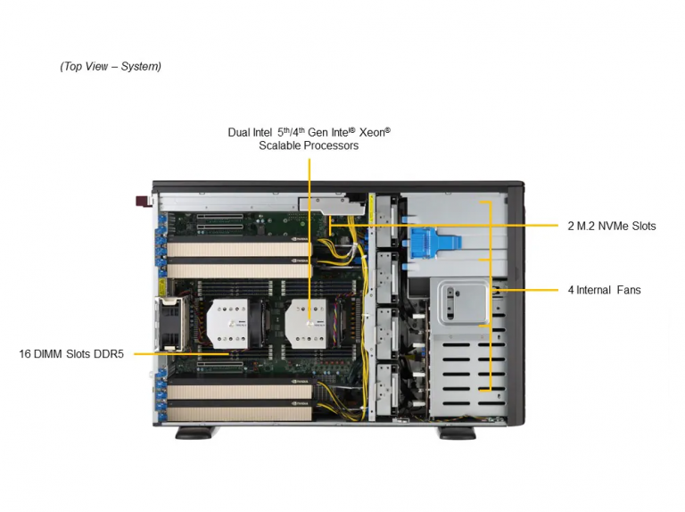 SYS-741GE-TNRT-6